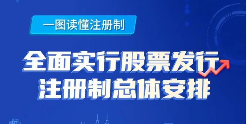 一图读懂注册制丨全面实行股票发行注册制改革总体安排